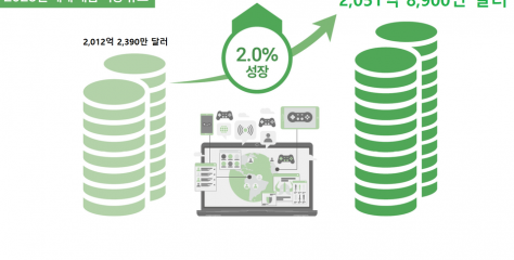 양에서 질적 성장으로 진화… ‘2024 게임백서’로 분석한 PC방 산업